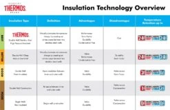 Thermos SS Vac Ins 24oz Beverage Bottle 10 Thermos SS Vac Ins 24oz Beverage Bottle -Luggage Promotion Store 88bec078252083b186cb59633af09f24cb6a2e6627ae788be8a6d43484d4b70e