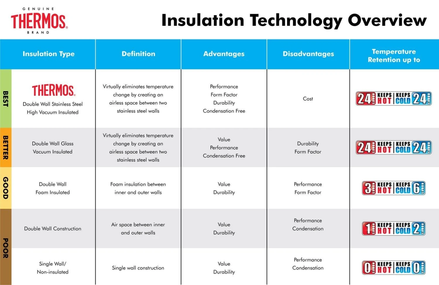 Thermos SS Vac Ins 24oz Beverage Bottle 5 Thermos SS Vac Ins 24oz Beverage Bottle - Image 5
