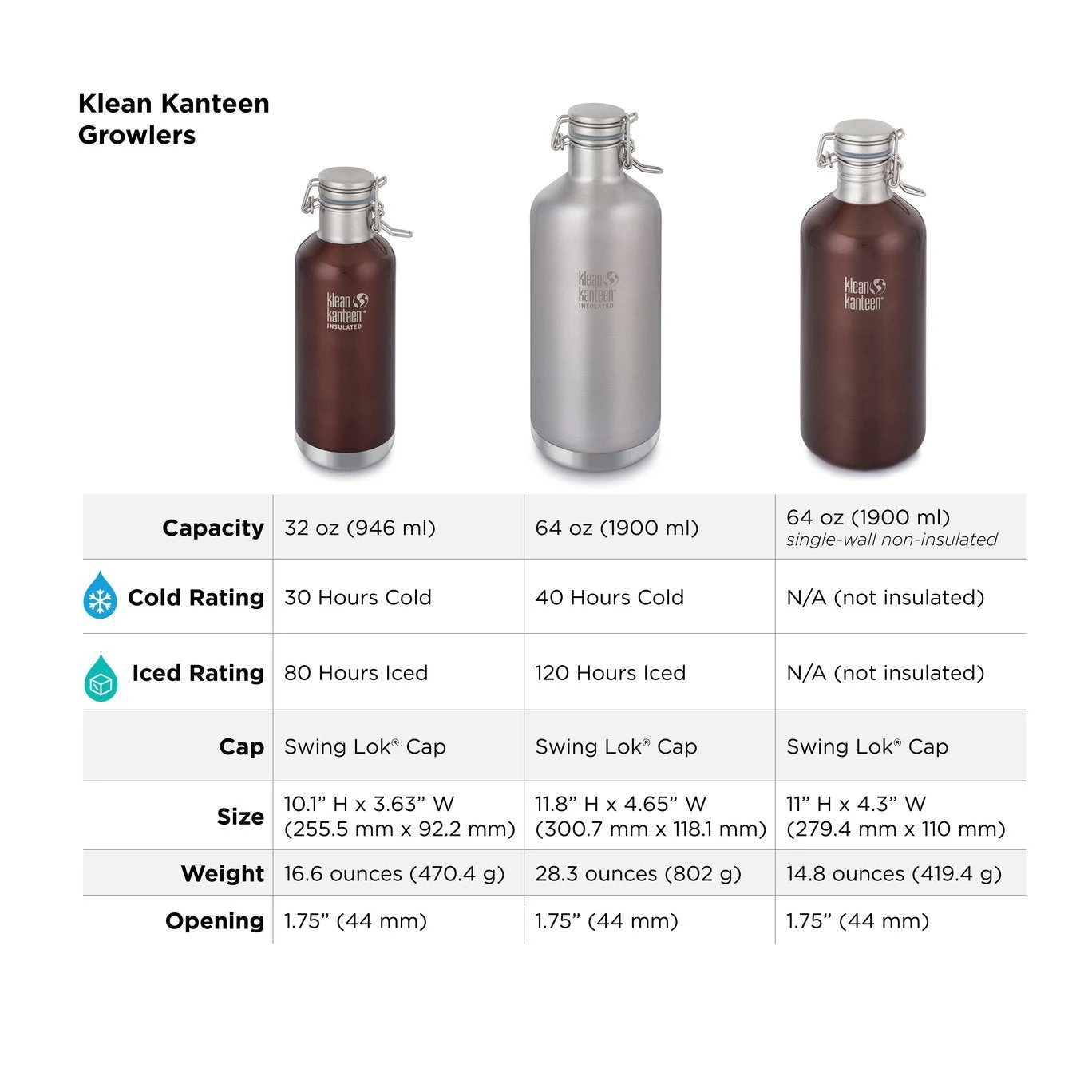 Klean Kanteen Double Wall Vacuum Insulated Stainless Steel Growler With Leak Proof Stainless Steel Swing Lok Cap - 32oz 2 Klean Kanteen Double Wall Vacuum Insulated Stainless Steel Growler With Leak Proof Stainless Steel Swing Lok Cap - 32oz - Image 2