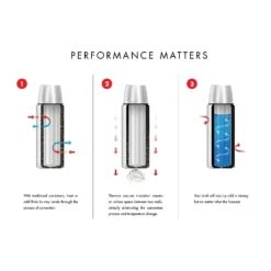 Thermos SS Vac Ins 2.0L Bottle 14 Thermos SS Vac Ins 2.0L Bottle -Luggage Promotion Store cebbebe5594a3cb7c3a5ebe443b698e8803d1bd16a34d936adf90574a43860c9 debc778d b4f7 43be a661 c0bbfe990e4e